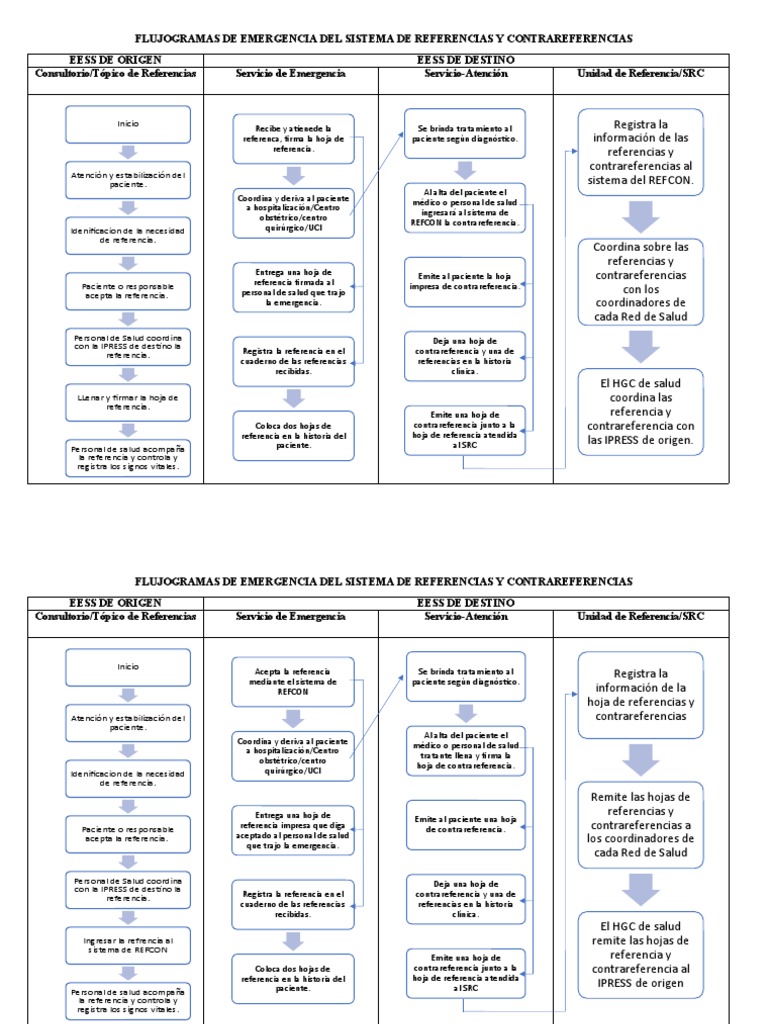 Flujograma de Referencias en Salud | PDF | Hospital | Programas sociales