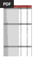 2017 Shelter Census - Clients Last Associated Address by Community Disitrct