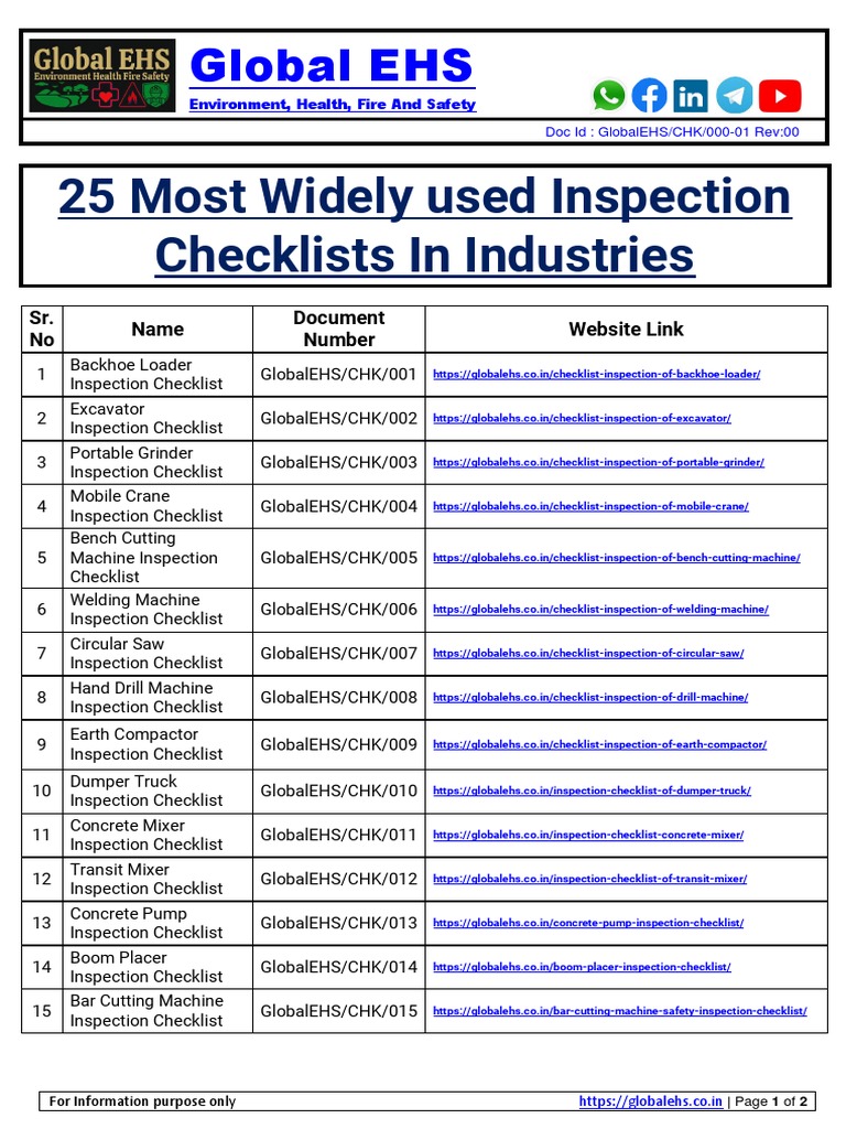 Portable Grinder Inspection Checklist - Global EHS