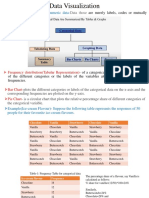 Data Visualization: Are Merely Labels, Codes or Mutually Exclusive Categories