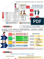 Mapa Conceptual