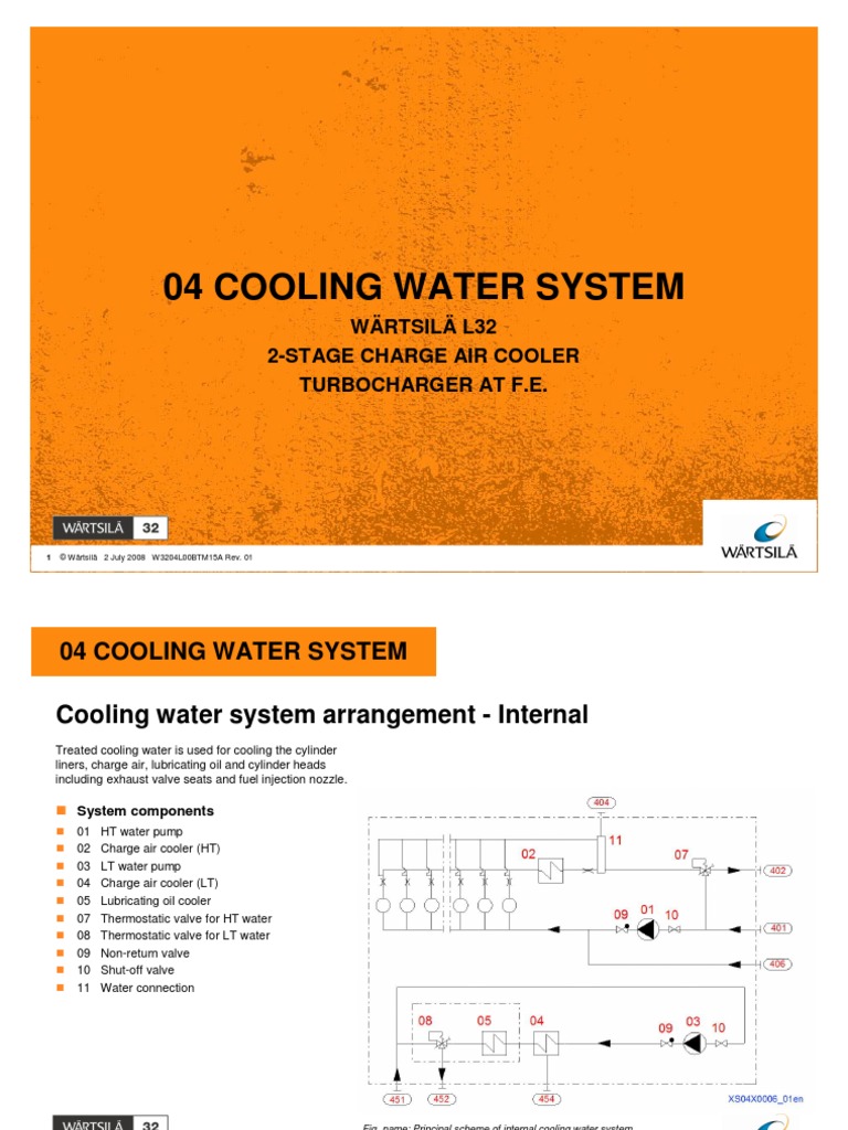 04 COOLING WATER SYSTEM W3204L00BTM15A Rev 01 PDF Pump Cylinder