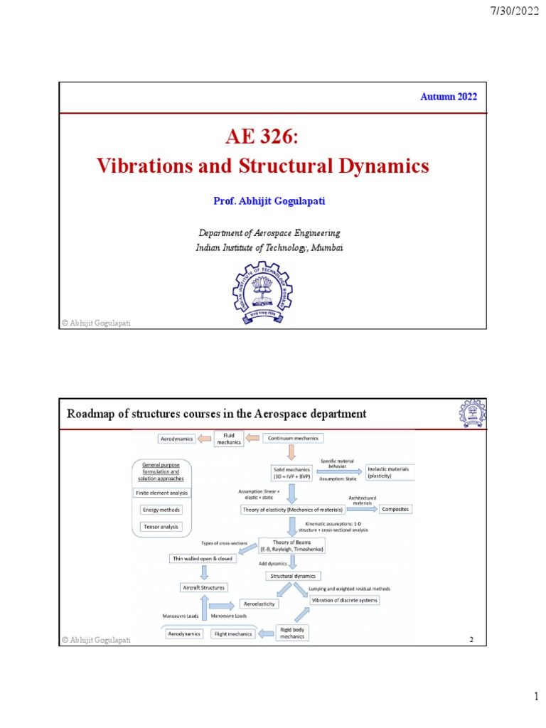 AE 326 Vibrations and Structural Dynamics Roadmap of Structures
