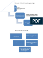 Fluxograma de atendimento a vítimas de violência