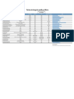 Revistas de Divulgación Científica en México: Orden Alfabético