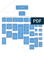 Mapa Conceptual