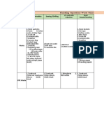 Finishing Operations Waste Generation