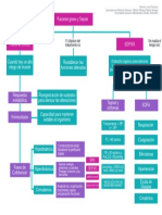 Mapa PX Grave y Sepsis