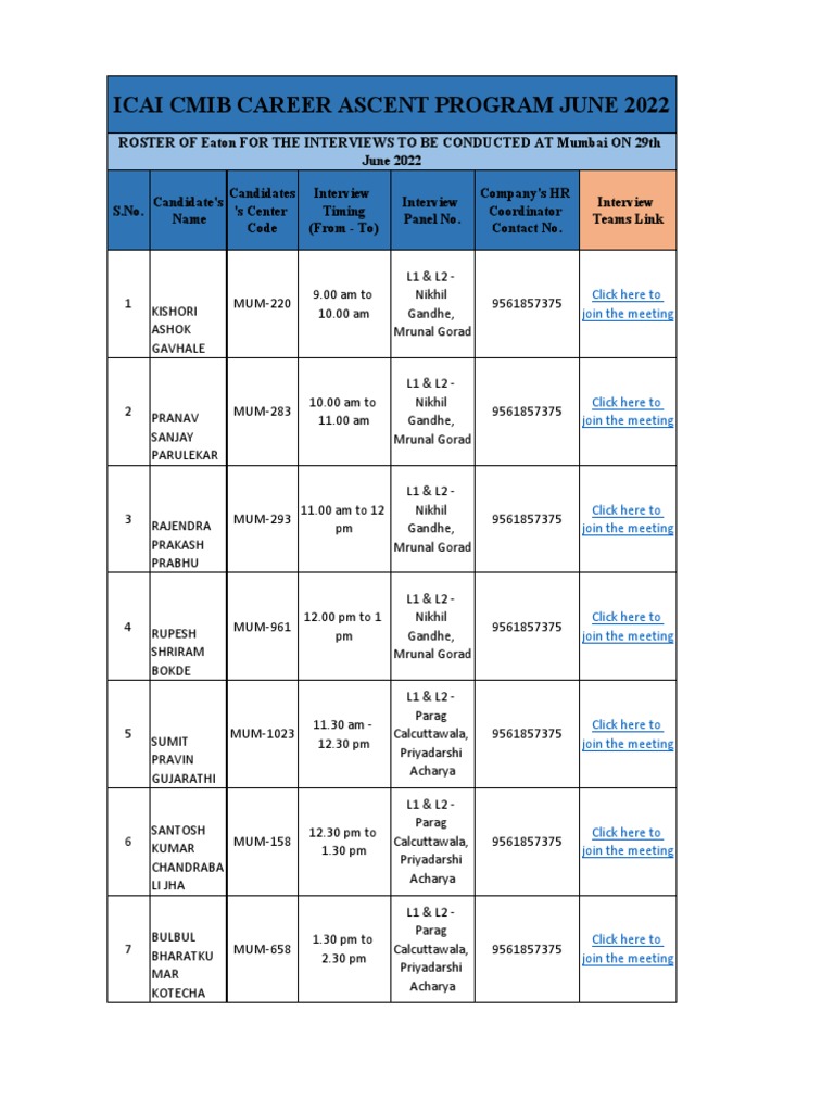 Icai Cmib Career Ascent Program June 2022 Roster of Eaton For The