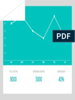 Simple and Minimalistic Chart Design