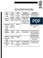 Tabla de Razones Financiera