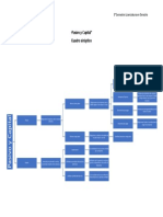 Pasivo y Capital - Cuadro Sinoptico
