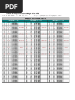 Tabela de Frequências Do Cobra 148 GTL - 15 + 172