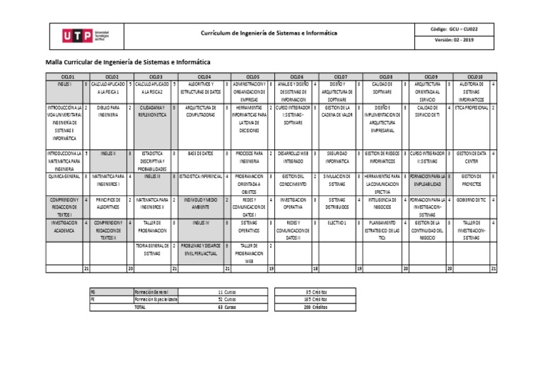 Malla Curricular Ingeniería de Sistemas | PDF | Ciencias de la ...