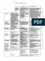 Corrientes Didacticas y Paradigmas