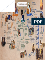 Mapa Mental de-Los-Patriarcas