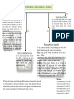 Proceso Historio Que Dieron Origen A La Seguridad