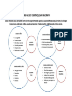 Rutas de Atencion Ante Vulneracion de Derechos de Los Nna