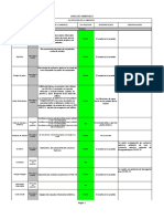 Herramienta Analisis de Amenazas y Vulnerabilidad Spectrum