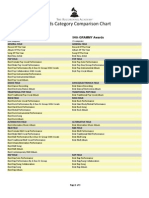 GRAMMY Awards Category Comparison 53rd-54th