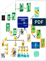 Mapa mental SIM Luis Guillermo Torres