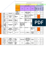 Matriz de Peligro Modificada