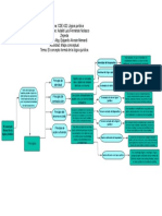 Mapa Conceptual Logica Juridica