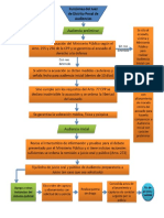 Diagrama de Flujo - Ejercicio Práctico