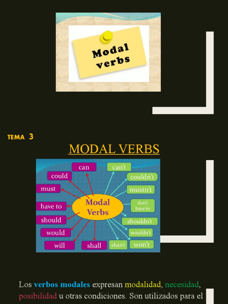 Tema 3 Modals Could, Would, and Should - Conditional If | PDF