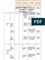 Informe-Matriz Servicio No-Conforme Girardot Ver 01 2021