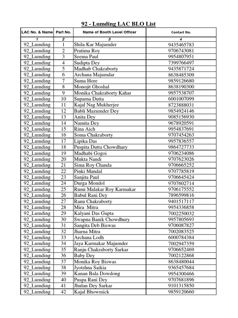 92_blo_list PDF