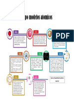 Linea Del Tiempo Modelos Atomicos