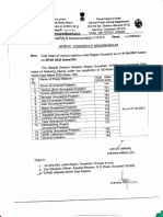 Tel TST, Tteréi - 9 ? 3 Email: Guw-Ee-Sdgner@Cowd - Gov.In: SH Ttgioffice Memorandum