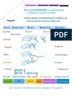 Faculty Training - Skill Module