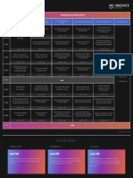 Agenda at A Glance: Level 100 Level 200 Level 300