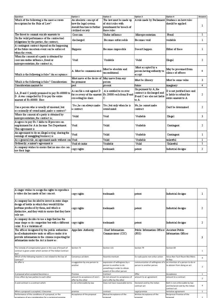 Option 1 option 2 option 3 option 4 answers pdf intellectual