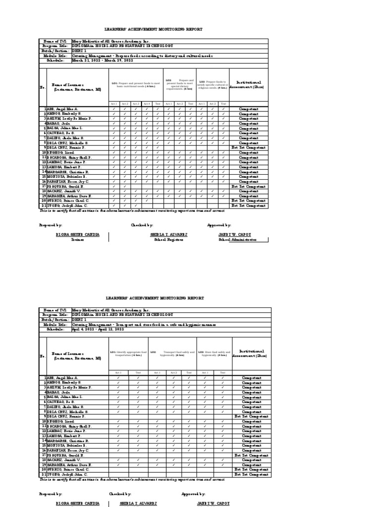 Catering Management PDF Food And Drink