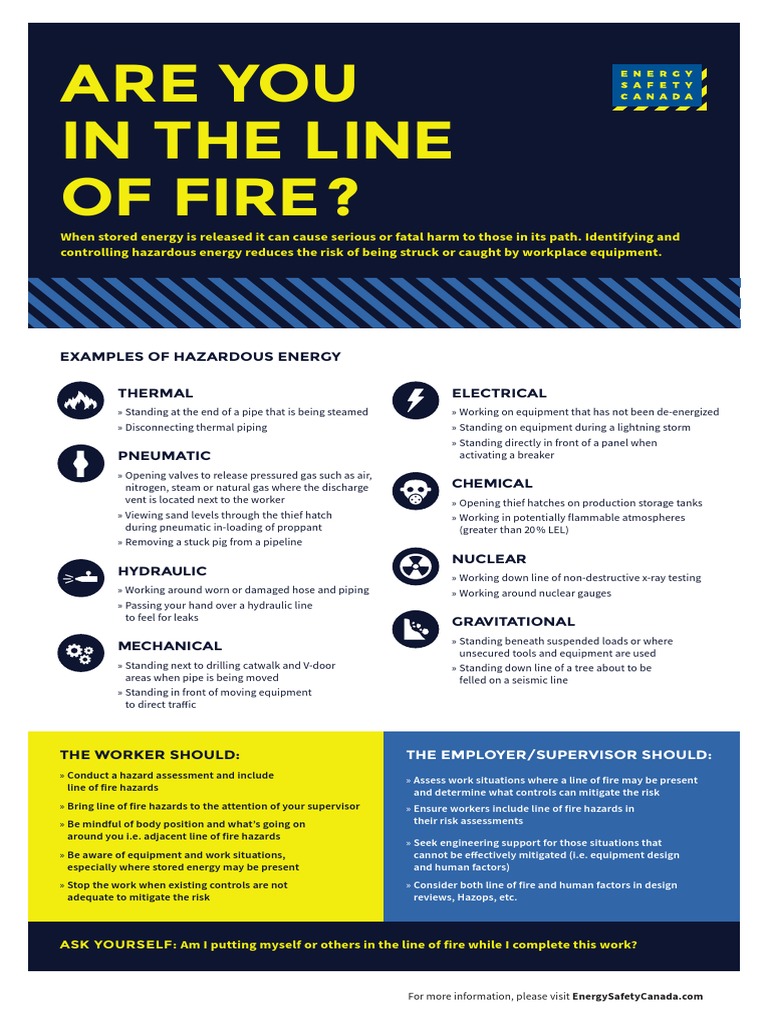 Are You in The Line of Fire? Examples of Hazardous Energy PDF Fire