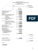 Annual Budget CY 2022 - WT Ajustment