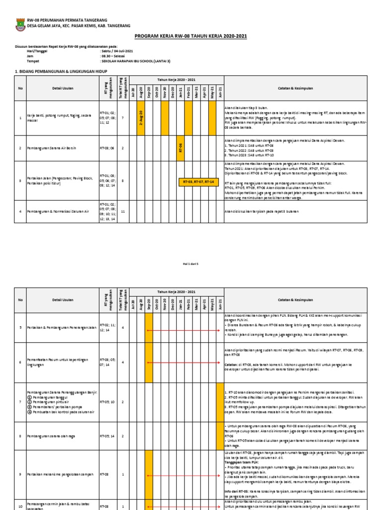 Program Kerja RW-08 Tangerang 2020-2021 | PDF