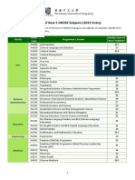 Scores of Best 5 HKDSE Subjects (2015 Entry)