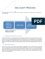 Three-step marketing audit process