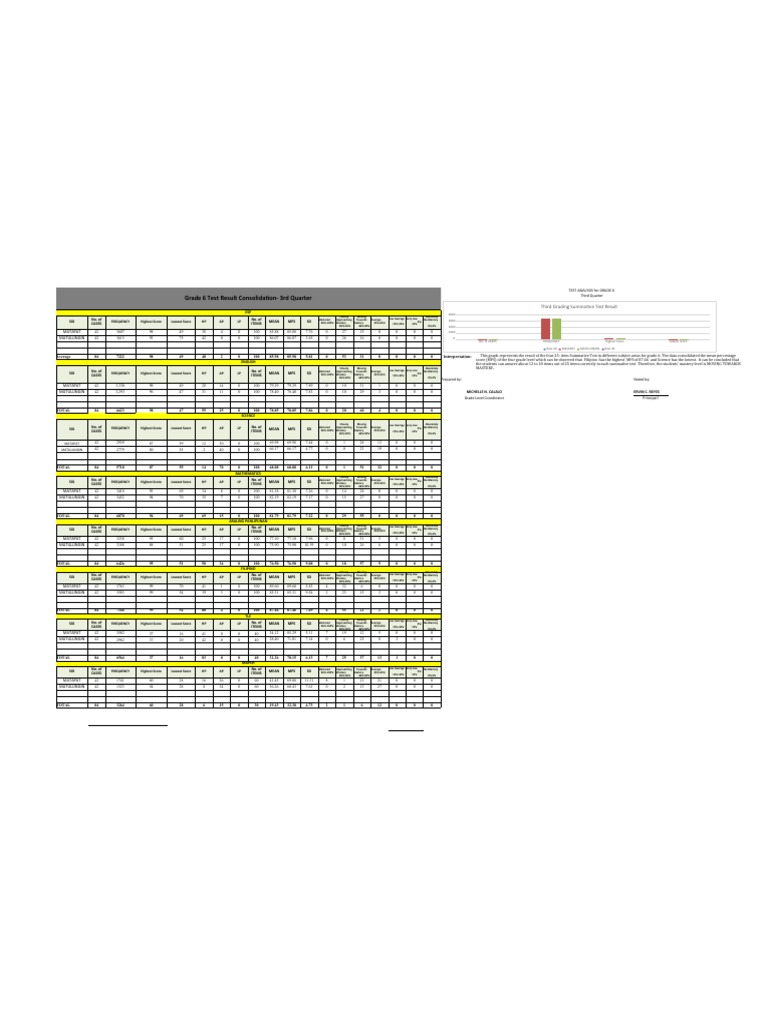 ministry of education exam results grade 6