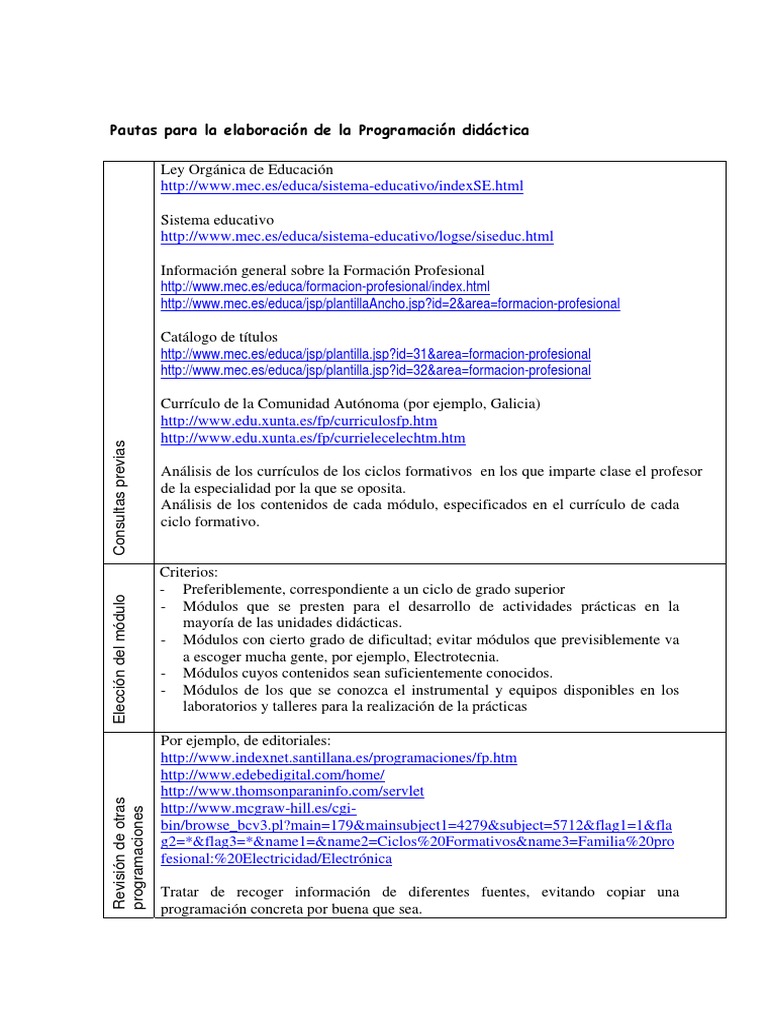 Pautas para La Elaboracion de La Programacion Didactica | PDF | Plan de ...