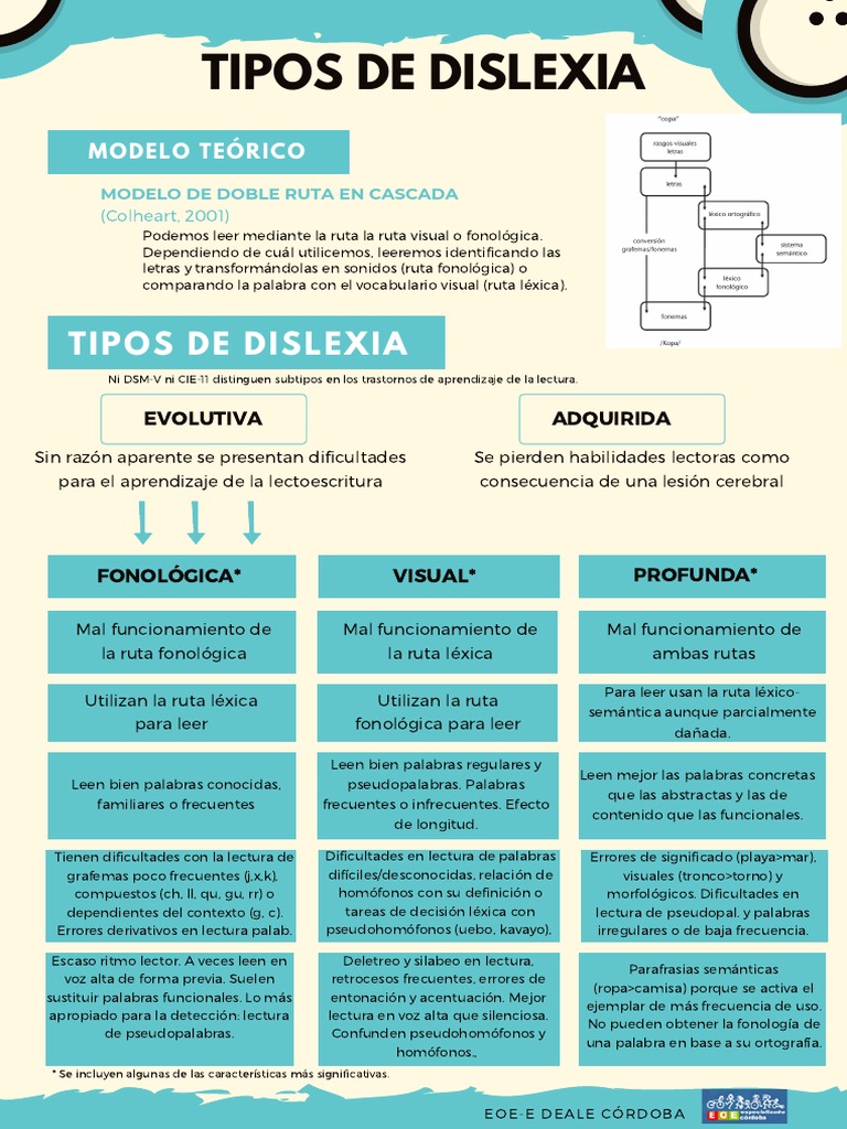 Tipos de Dislexia y Características | PDF | Fonología | Palabra