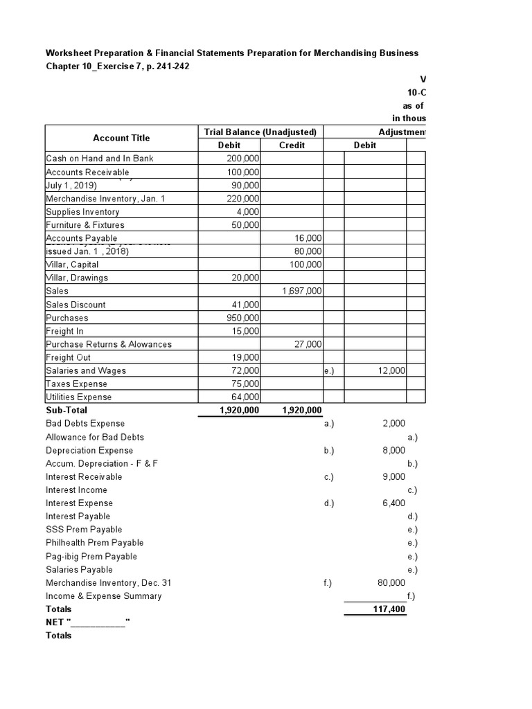 Merchandising Business Financial Worksheet | PDF | Debits And Credits ...