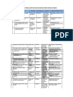 Bukti Monitoring Tindak Lanjut Dan Evaluasi Program Kerja Puskesmas Gebang