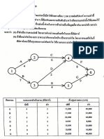 6 โจทย์ การเร่งรัดโครงการ