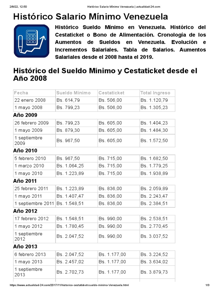 Histórico Salario Mínimo Venezuela | PDF | Salario mínimo | Business