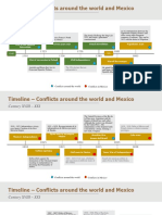 Timeline - Conflicts Around The World and Mexico - Yass